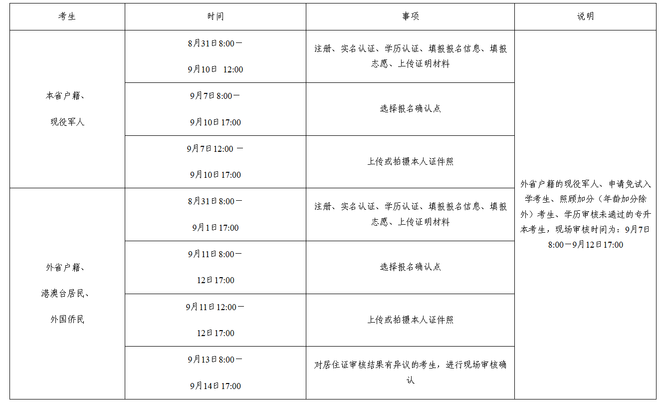 湖南省教育考試院：關(guān)于做好2025年我省成人高等學(xué)校招生考試報名工作的通知