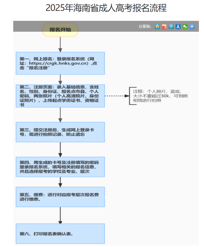 海南省2025年成人高等學(xué)校招生全國統(tǒng)一考試報名公告 海南省2025年成人高等學(xué)校招生全國統(tǒng)一考試報名公告