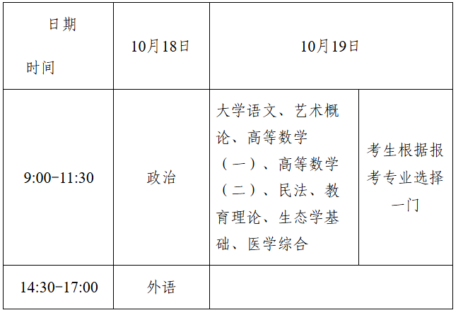 湖南省教育考試院：關(guān)于做好2025年我省成人高等學(xué)校招生考試報名工作的通知