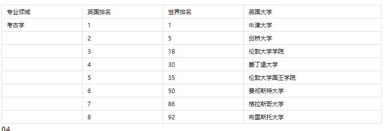 英國(guó)留學(xué)大學(xué)專業(yè)學(xué)校排名 含排名表