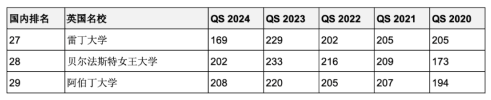 5年連續(xù)進(jìn)入QS全球前200世界名校！英澳加留學(xué)首選哪些？