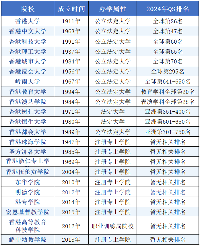 留學香港留學條件 2025年香港碩士留學攻略大全