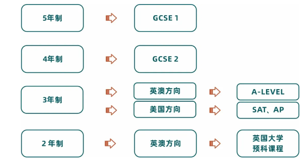 2024年優(yōu)藤國(guó)際教育招生簡(jiǎn)章