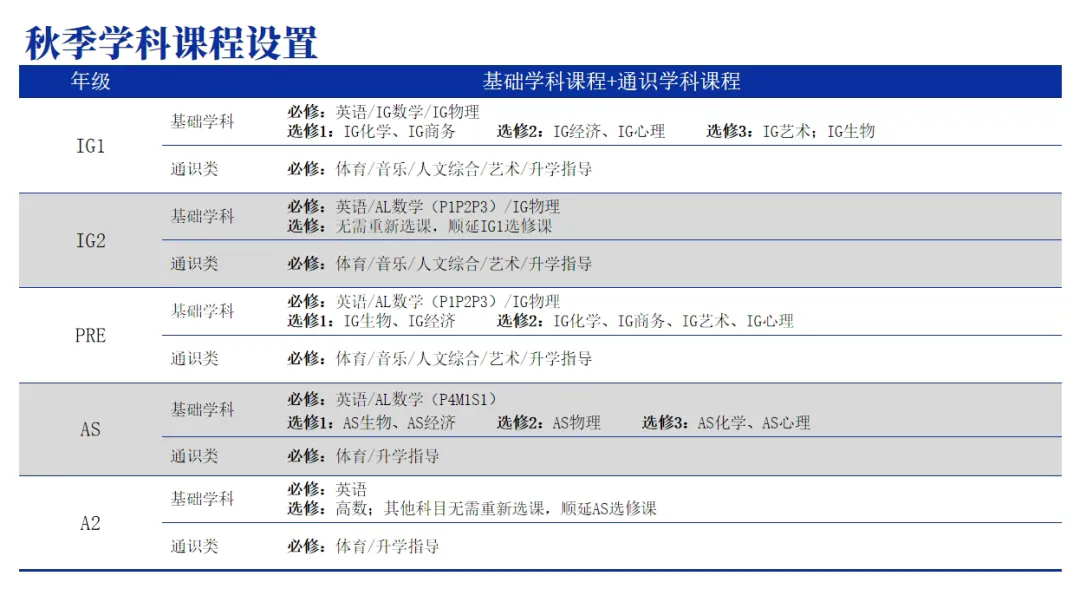 科橋國(guó)際高中課程設(shè)置