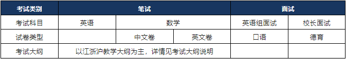 上?？茦驀H高中2025年春季班招生簡章