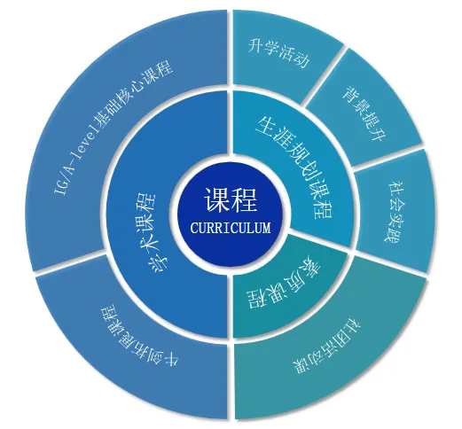 科橋國(guó)際高中課程設(shè)置