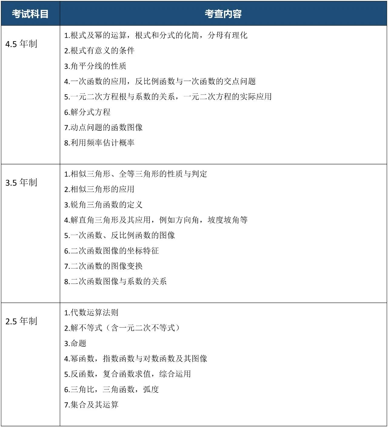 上?？茦驀H高中2025年春季班招生簡章