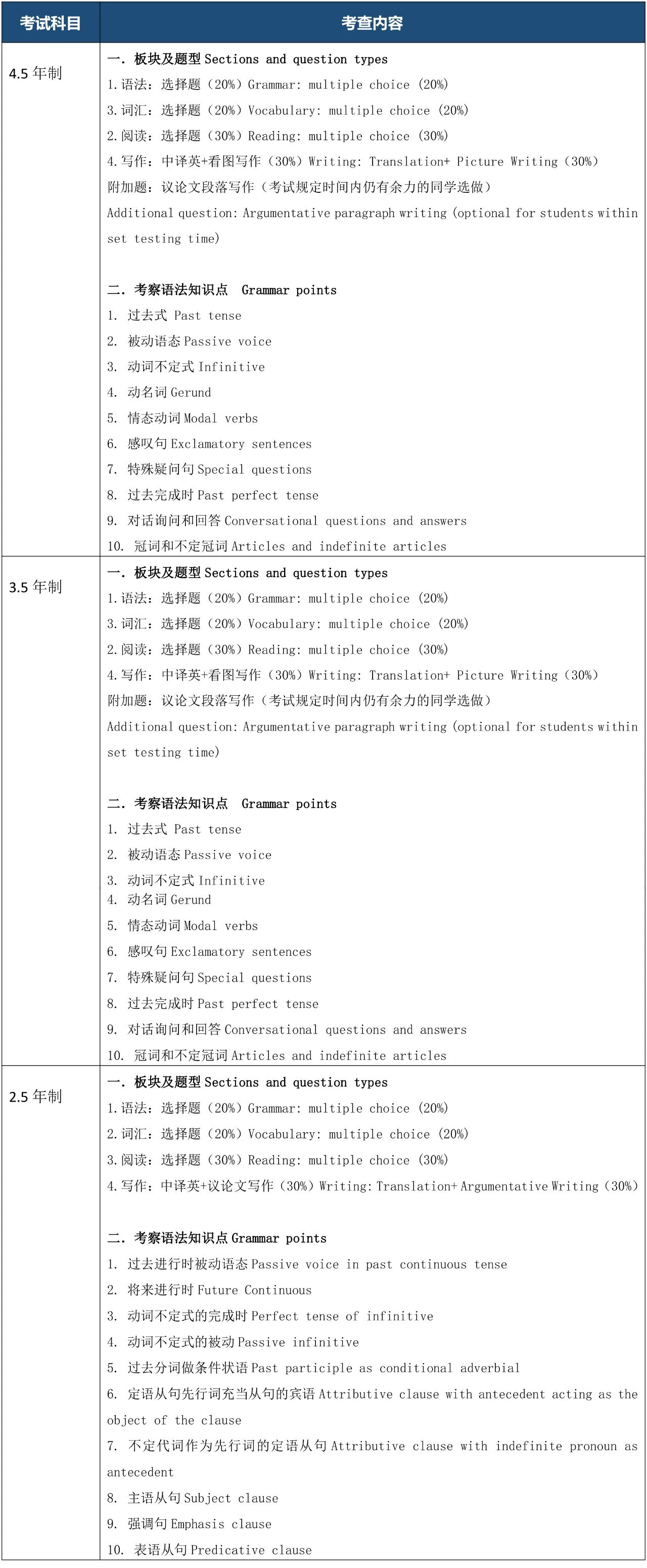 上?？茦驀H高中2025年春季班招生簡章