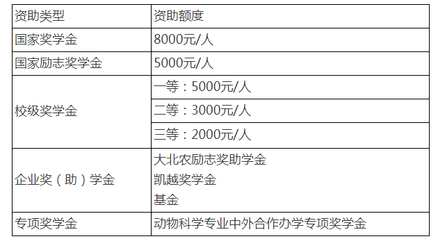 中外合作辦學(xué)項(xiàng)目—?jiǎng)游锟茖W(xué)專(zhuān)業(yè)2023年招生說(shuō)明