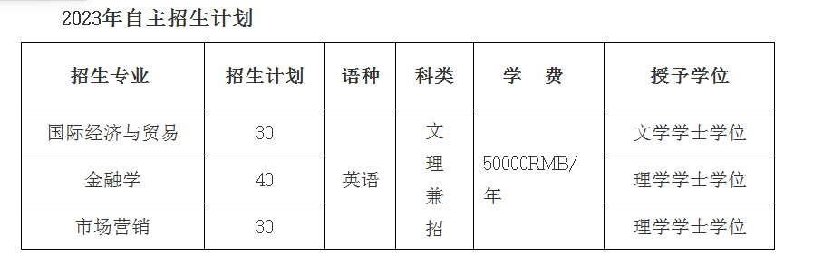 2023年沈陽師范大學(xué)國際商學(xué)院自主招生簡章