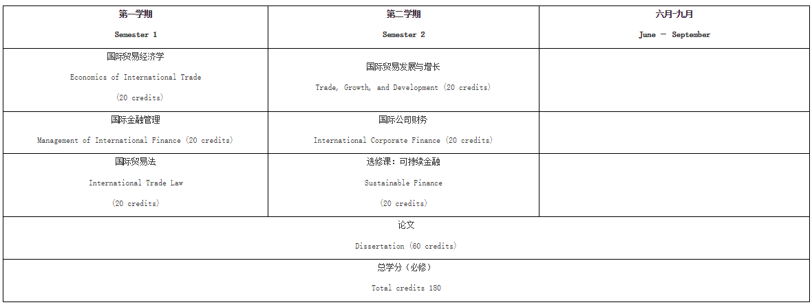 2024級浙江工業(yè)大學(xué)與英國利茲貝克特大學(xué)合作舉辦國際貿(mào)易與金融碩士學(xué)位教育項目招生簡章