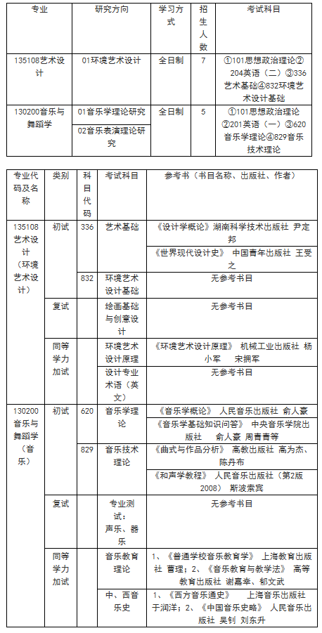 河北大學—中央蘭開夏傳媒與創(chuàng)意學院 2022年碩士研究生招生簡章