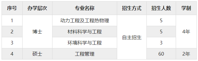 江蘇大學(xué)克蘭菲爾德未來技術(shù)研究生院2024年博士、碩士研究生招生簡(jiǎn)章