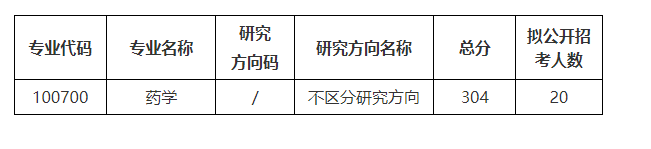 蘇州大學(xué)國際創(chuàng)新藥學(xué)院2024年碩士研究生復(fù)試錄取工作細則