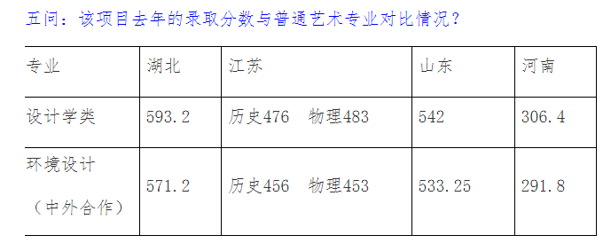 2023年環(huán)境設(shè)計(jì)本科專業(yè)（中意合作辦學(xué)項(xiàng)目）招生問(wèn)答