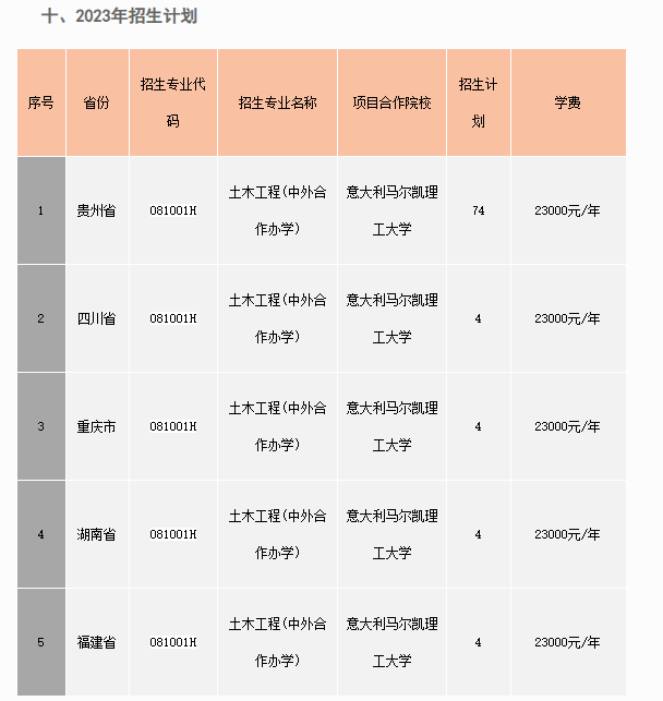 銅仁學(xué)院2023年土木工程中外合作辦學(xué)招生簡章