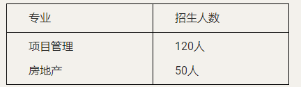 2023年云南財經大學與英國格林威治大學合作碩士學位教育項目招生簡章