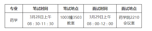 蘇州大學(xué)國際創(chuàng)新藥學(xué)院2024年碩士研究生復(fù)試錄取工作細則