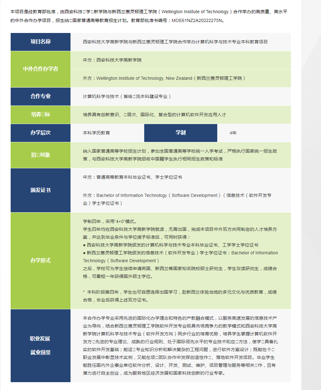 招生簡(jiǎn)章|4+0計(jì)算機(jī)科學(xué)與技術(shù)專業(yè)中外合作辦學(xué)項(xiàng)目-新西蘭惠靈頓理工學(xué)院