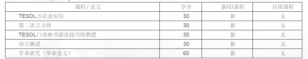 廣外-利茲大學(xué)英語(yǔ)教學(xué)碩士（TESOL）招生簡(jiǎn)章（2024）