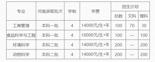 河南農(nóng)業(yè)大學(xué)國際教育學(xué)院2022年招生簡章