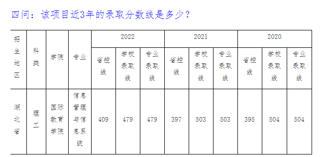 2023年信息管理與信息系統(tǒng)本科專業(yè)（中美合作辦學項目）招生問答