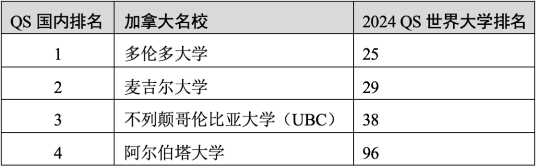 重磅官宣2025年度QS世界大學(xué)排名！高考志愿哪些雙一流名校進入全球百強？