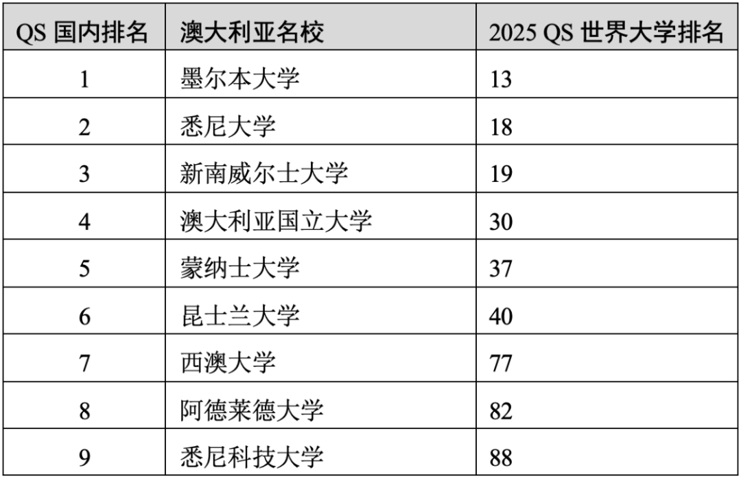 重磅官宣2025年度QS世界大學(xué)排名！高考志愿哪些雙一流名校進入全球百強？