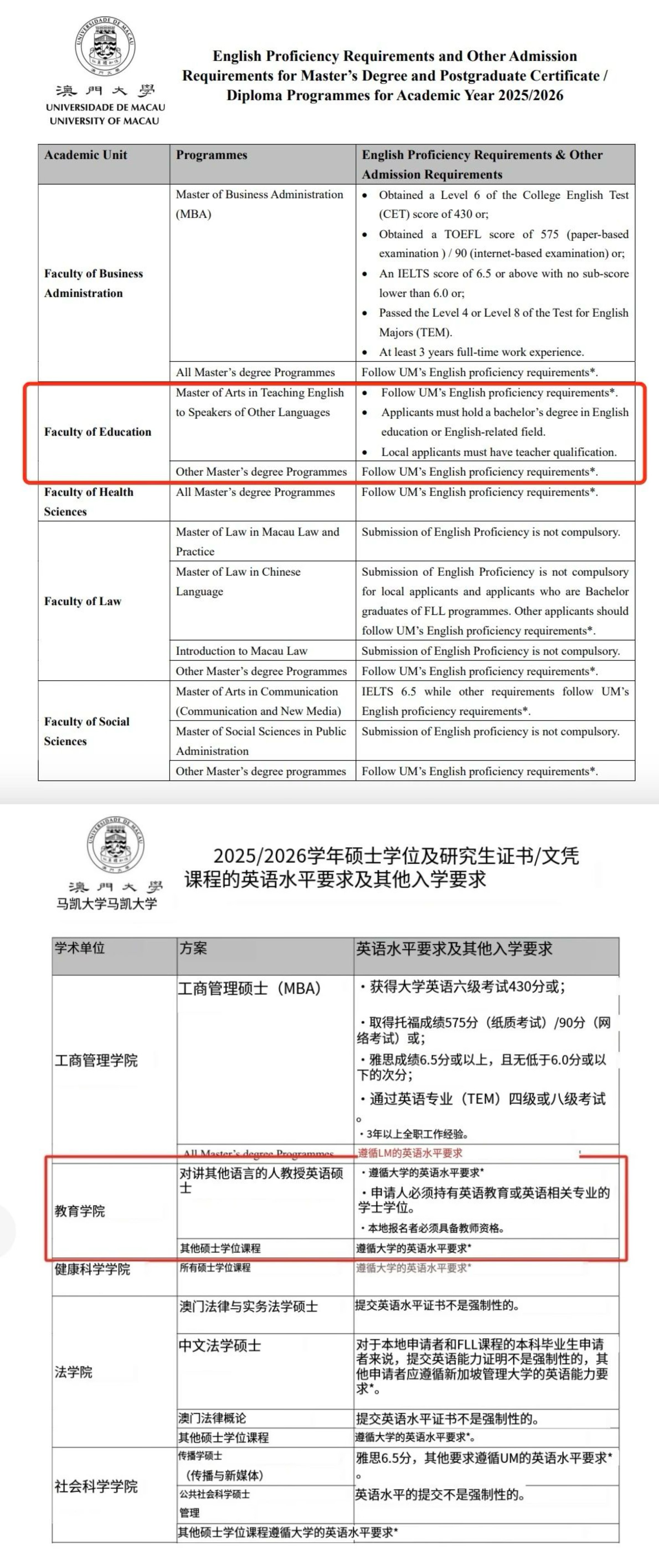 澳門大學(xué)25Fall碩士語言細(xì)項(xiàng)要求查詢攻略