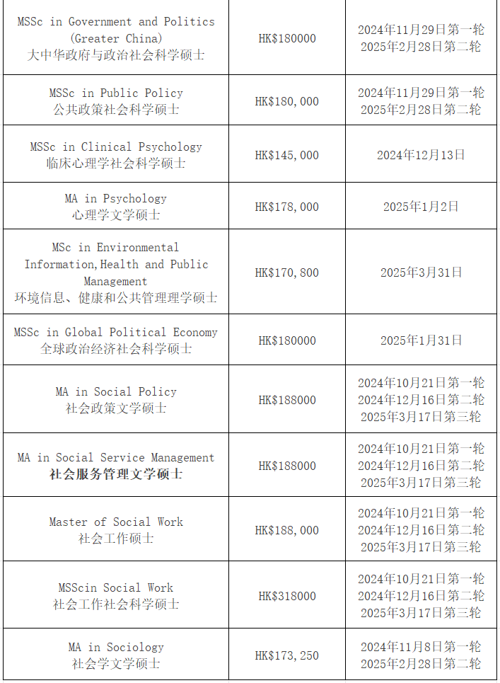 【25Fall港碩】香港中文大學(xué)碩士專業(yè)匯總！已經(jīng)開放申請！