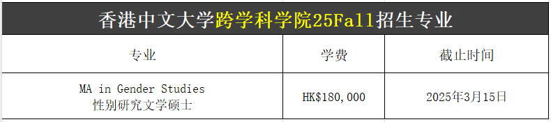 【25Fall港碩】香港中文大學(xué)碩士專業(yè)匯總！已經(jīng)開放申請！