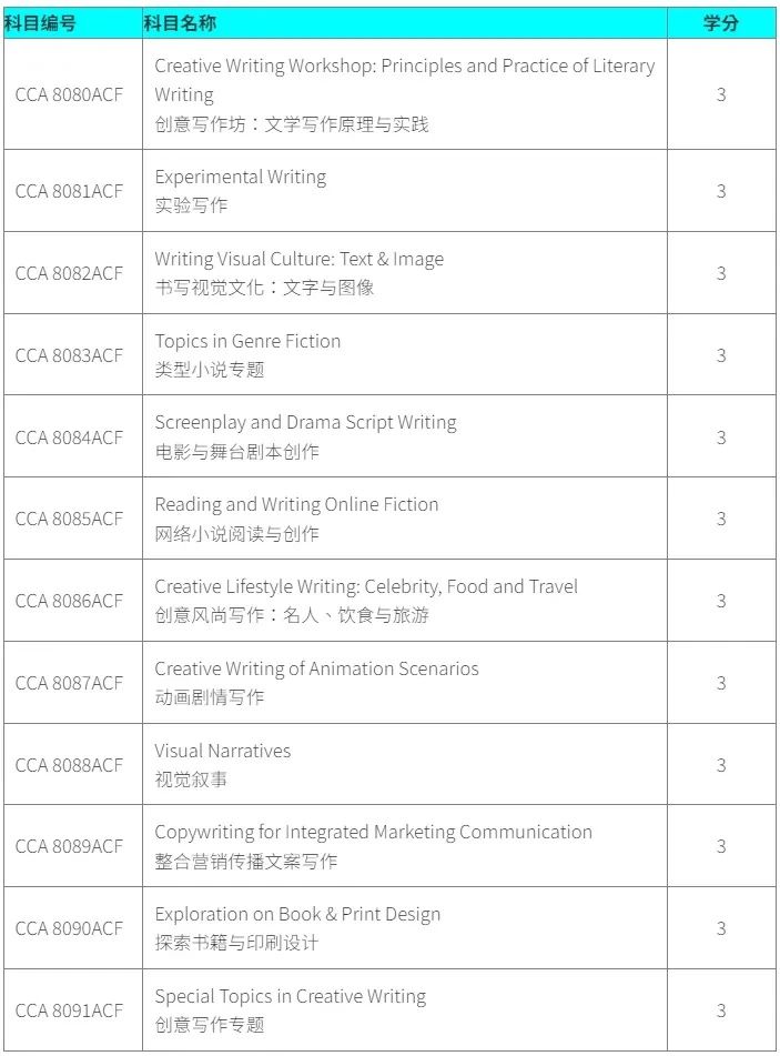 香港都會大學(xué)創(chuàng)意寫作碩士：25Fall申請3個關(guān)鍵環(huán)節(jié)