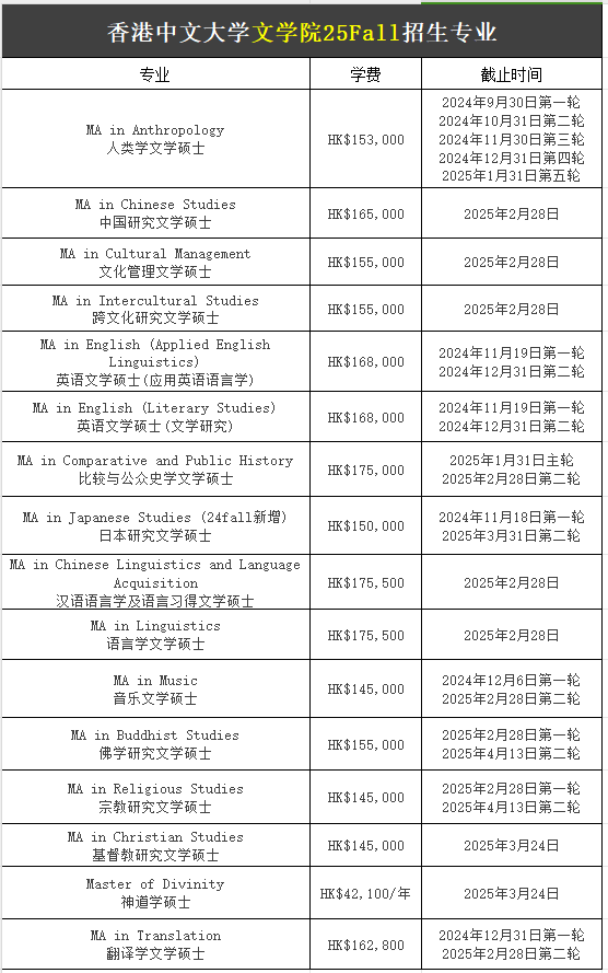 【25Fall港碩】香港中文大學(xué)碩士專業(yè)匯總！已經(jīng)開放申請！