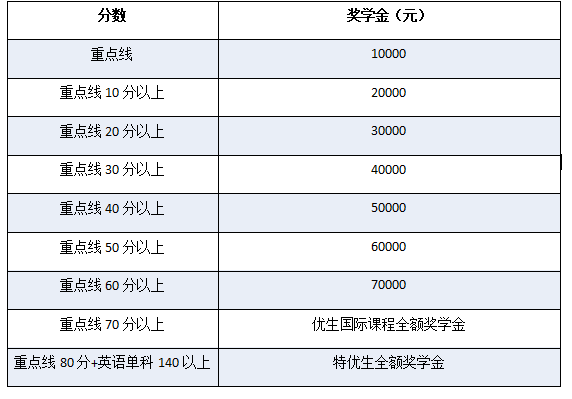 成都七中萬達(dá)國際學(xué)校招生簡章