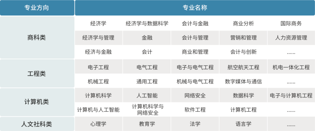 上海大學(xué)世界名校本科預(yù)科2025年招生簡(jiǎn)章發(fā)布