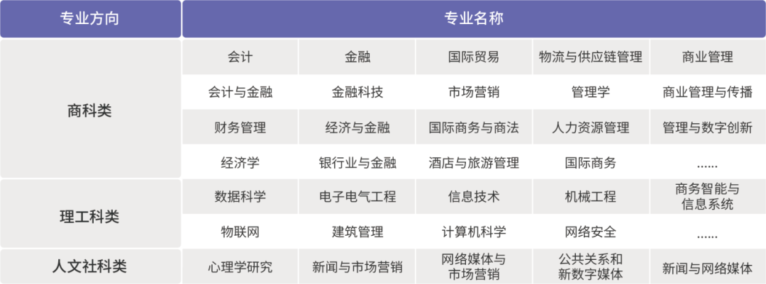 上海大學(xué)世界名校本科預(yù)科2025年招生簡(jiǎn)章發(fā)布