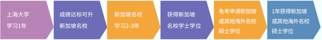上海大學(xué)世界名校本科預(yù)科2025年招生簡(jiǎn)章發(fā)布