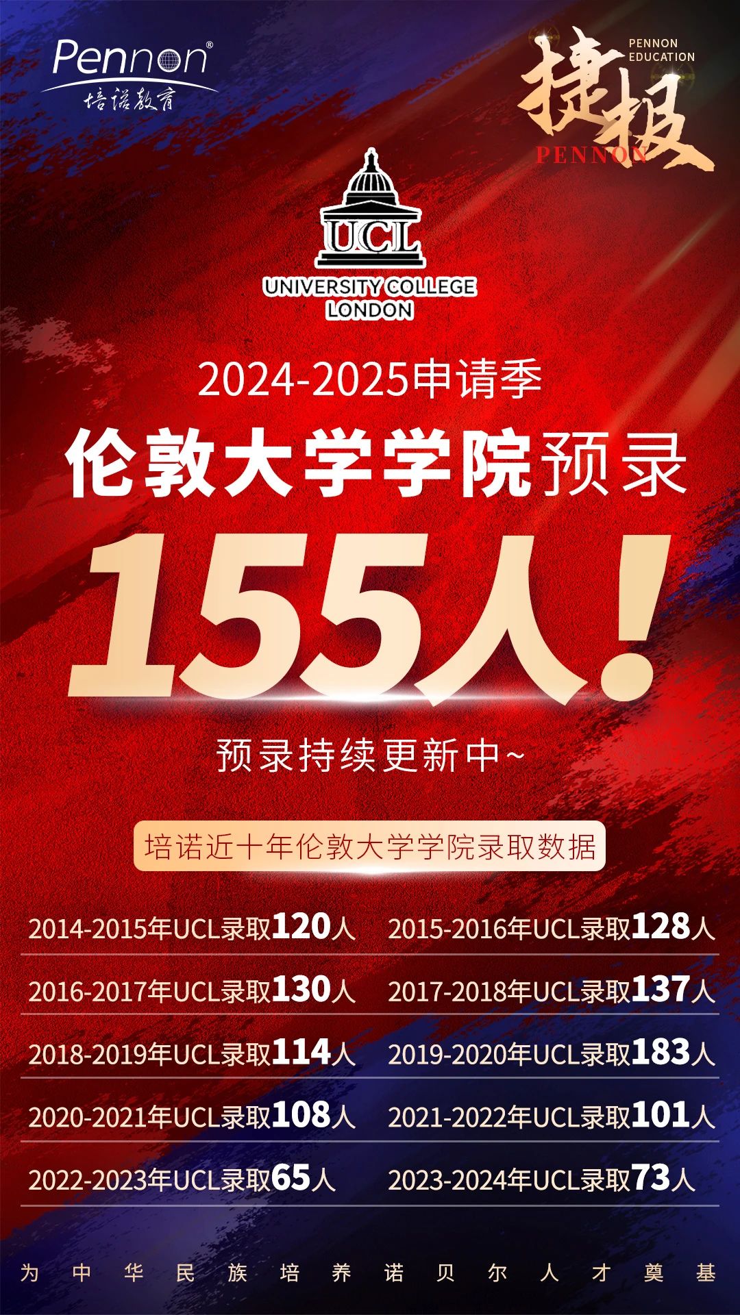 「奔跑吧offer季」培諾狂撕155張UCL名牌！
