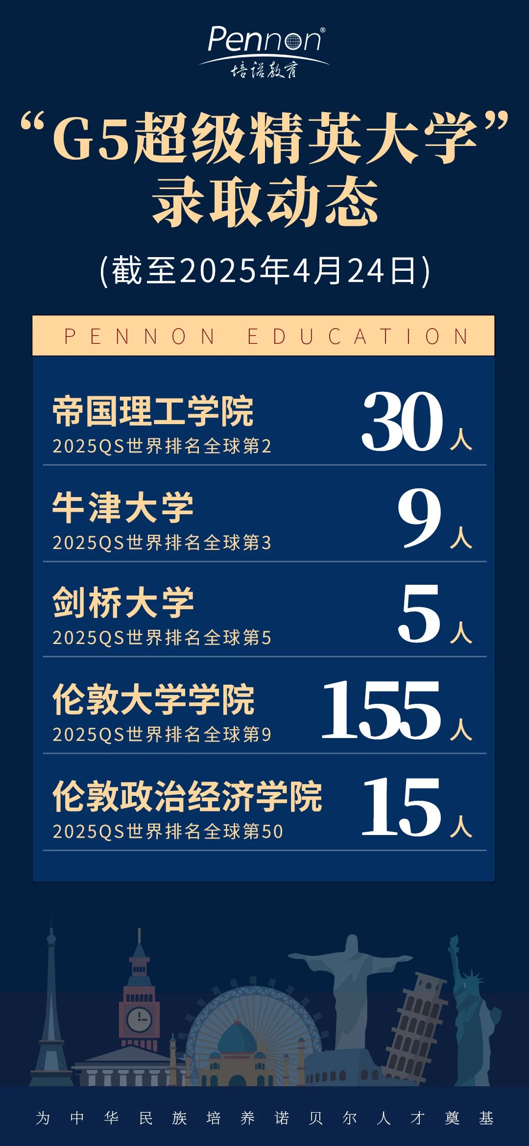 「奔跑吧offer季」培諾狂撕155張UCL名牌！