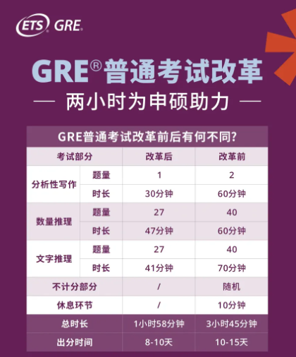 官宣！2025年GRE全年考試日現(xiàn)已公布