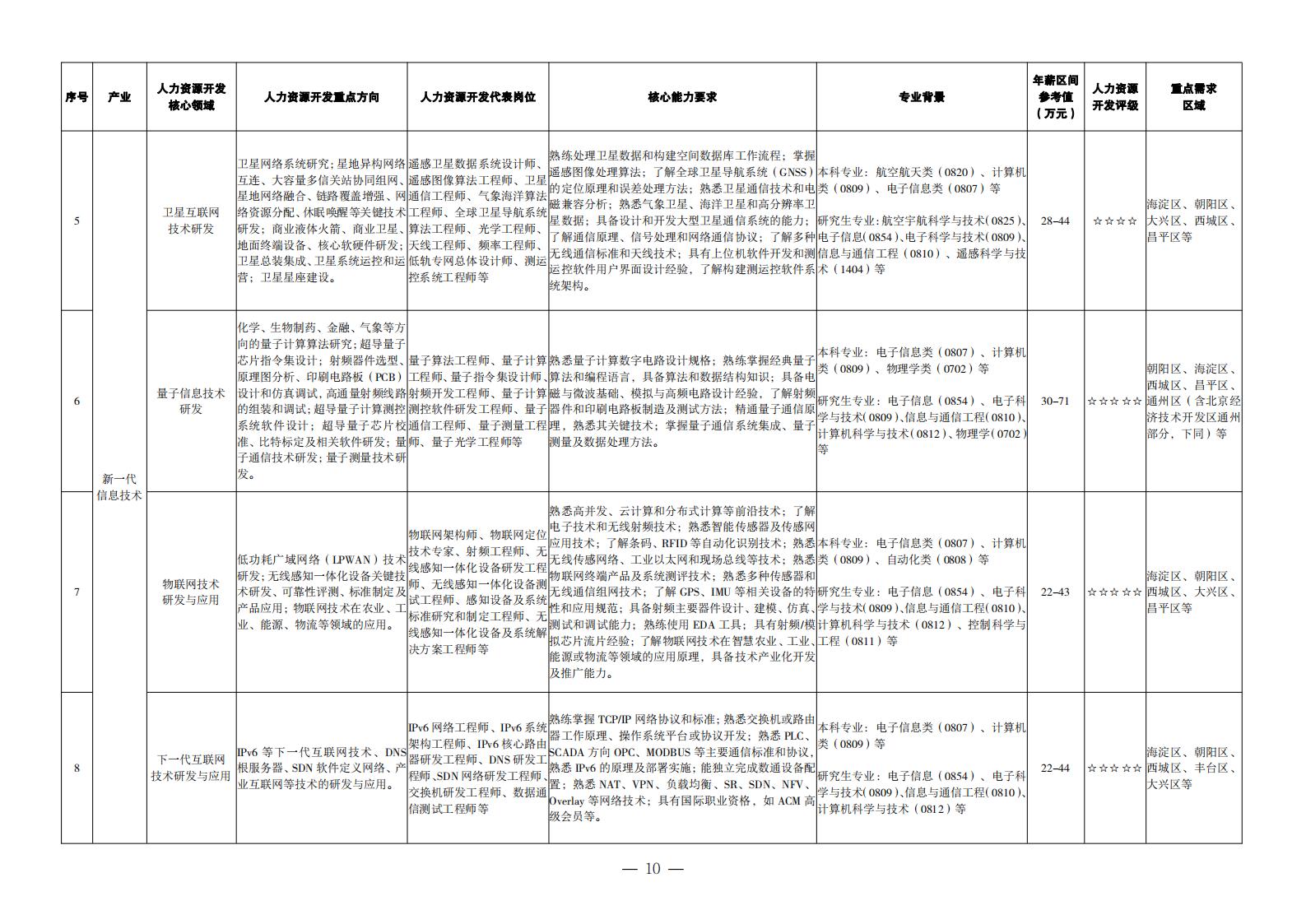 1. 重點(diǎn)產(chǎn)業(yè)領(lǐng)域人力資源開發(fā)目錄_01