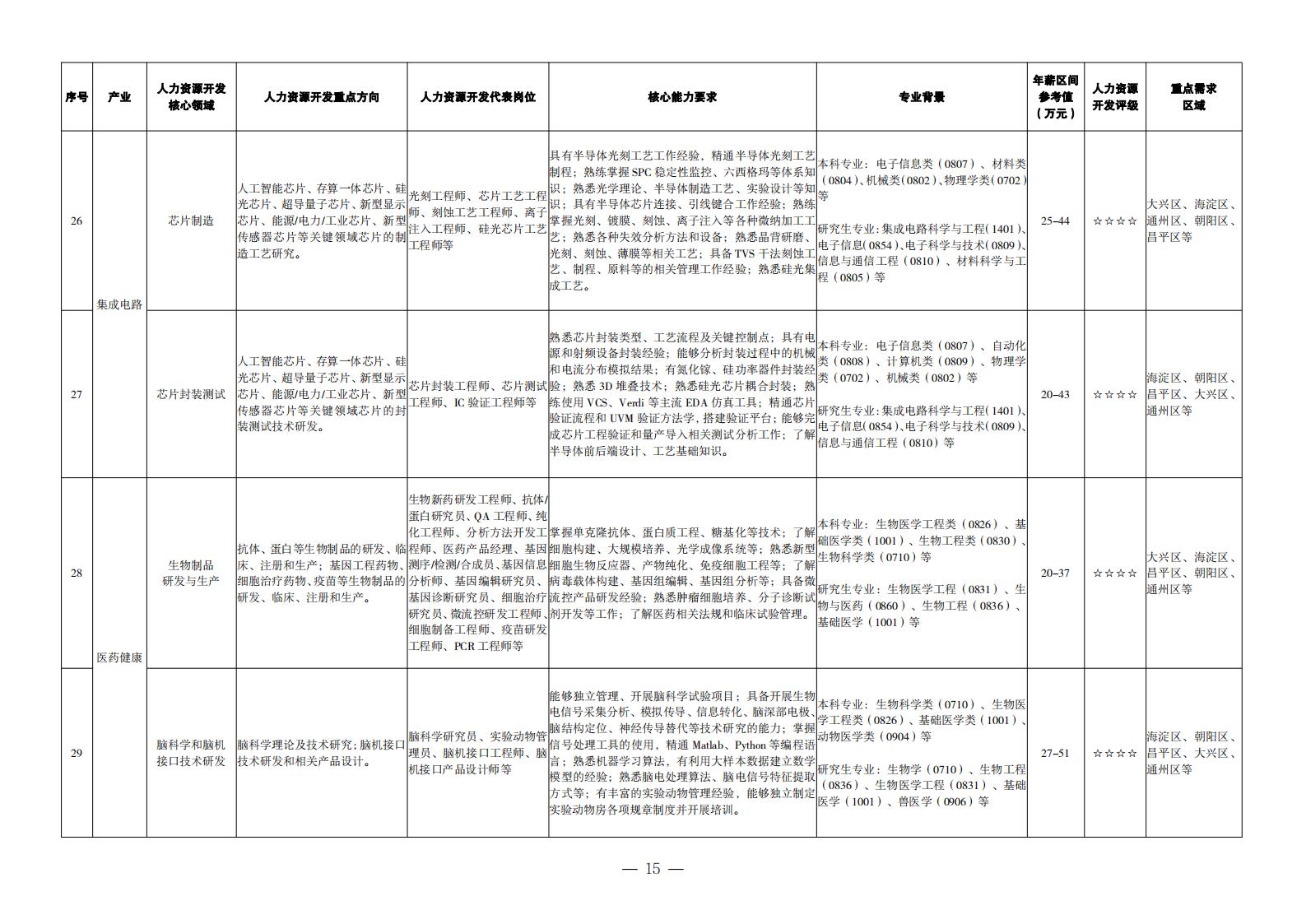 1. 重點(diǎn)產(chǎn)業(yè)領(lǐng)域人力資源開發(fā)目錄_06