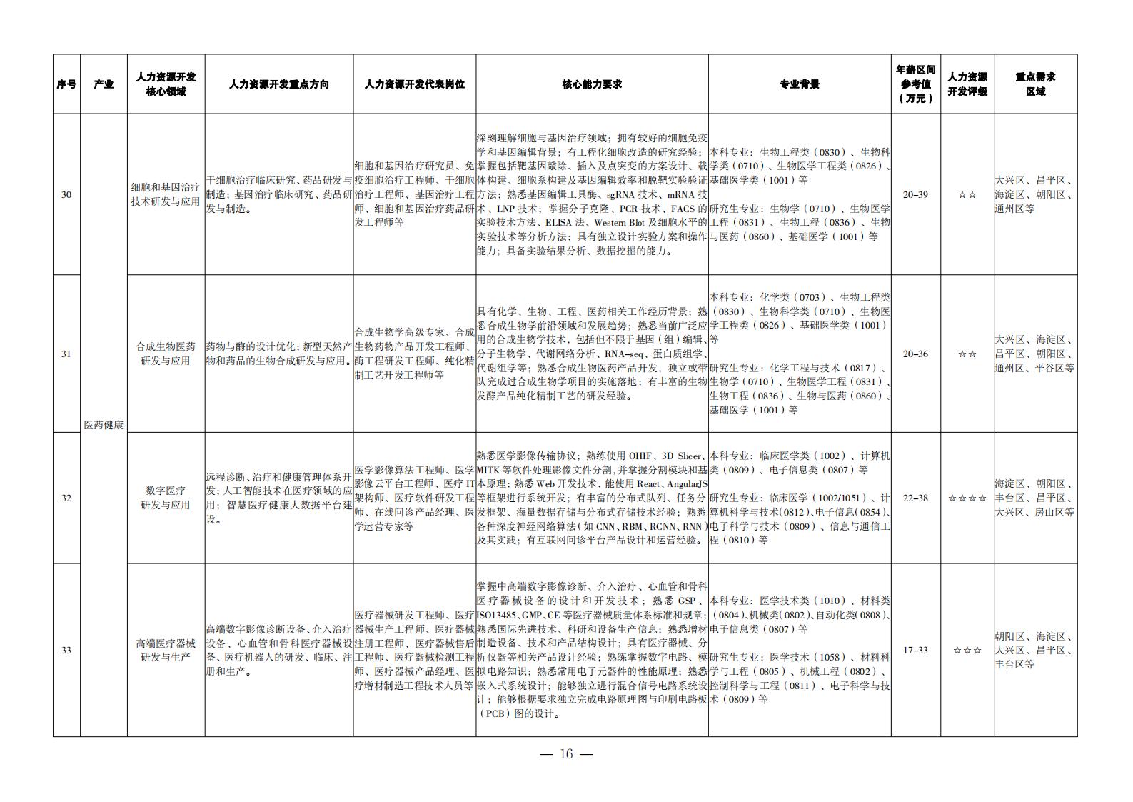 1. 重點(diǎn)產(chǎn)業(yè)領(lǐng)域人力資源開發(fā)目錄_07