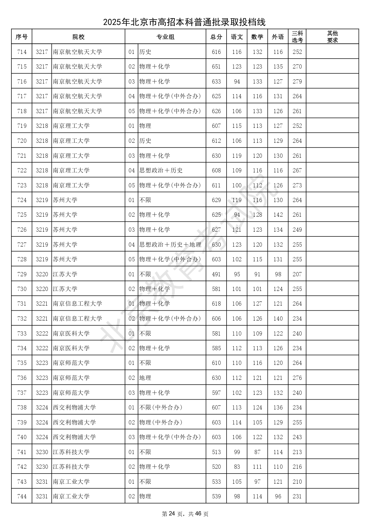 178-250H0201058_page-0024