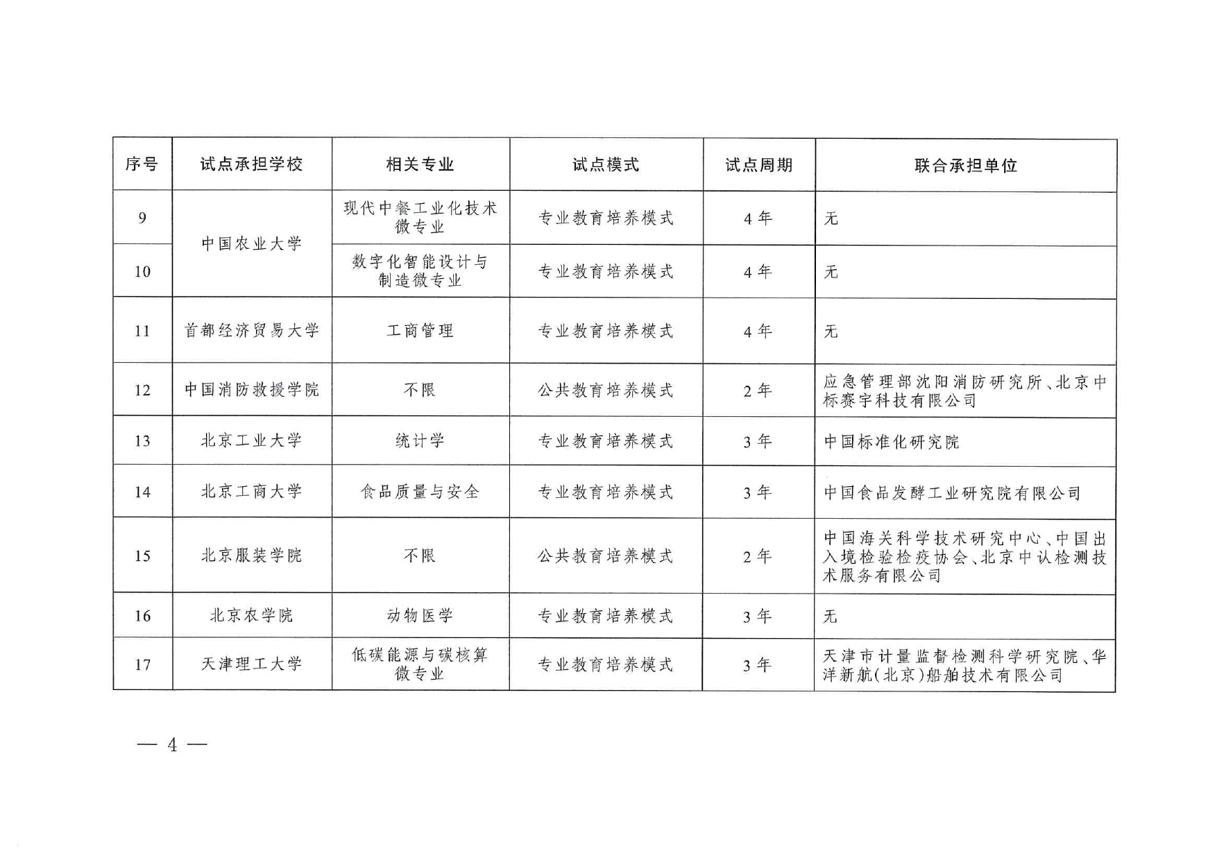 專業(yè)與標(biāo)準(zhǔn)化教育融合試點(diǎn)名單_page-0002
