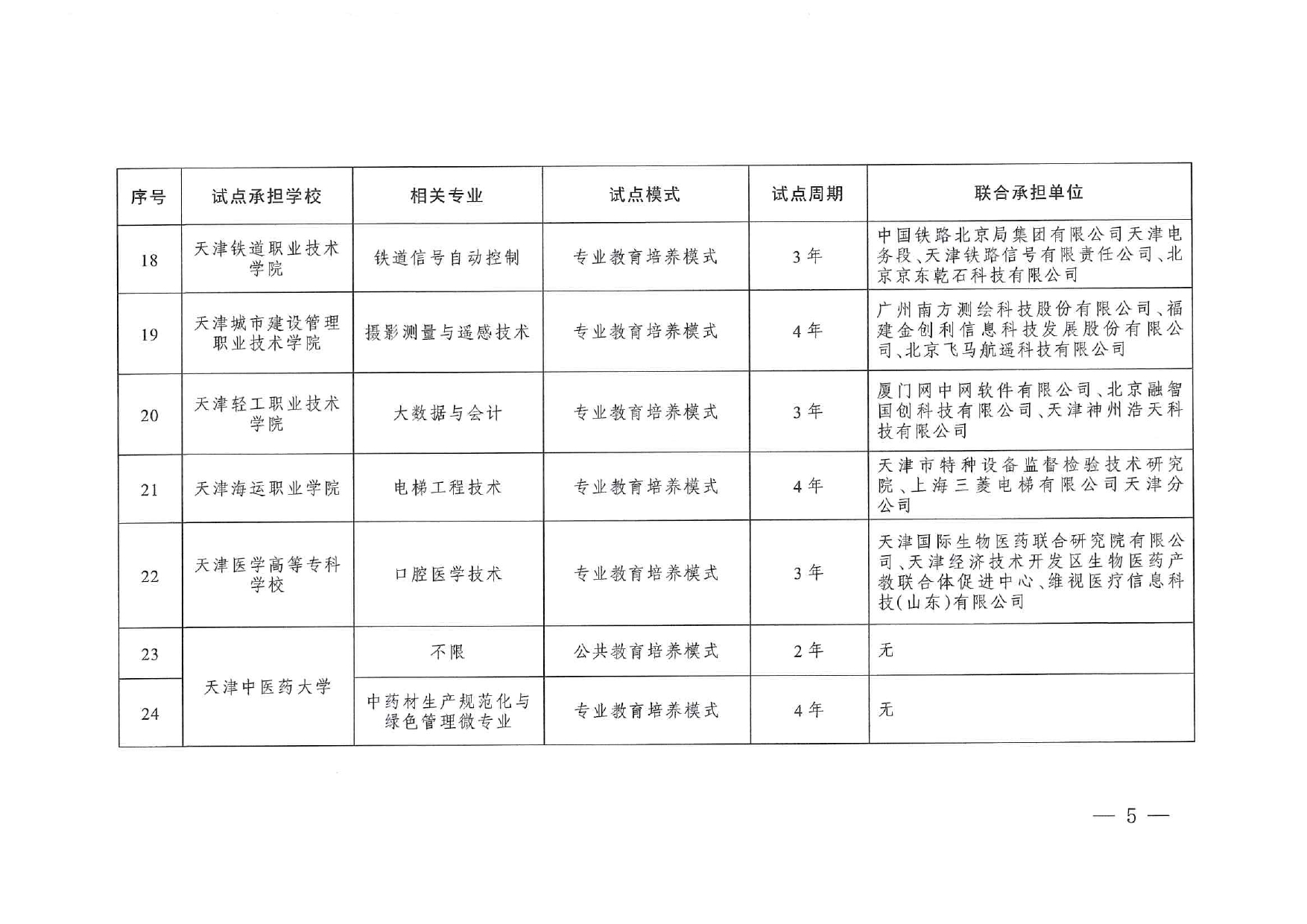 專業(yè)與標(biāo)準(zhǔn)化教育融合試點(diǎn)名單_page-0003
