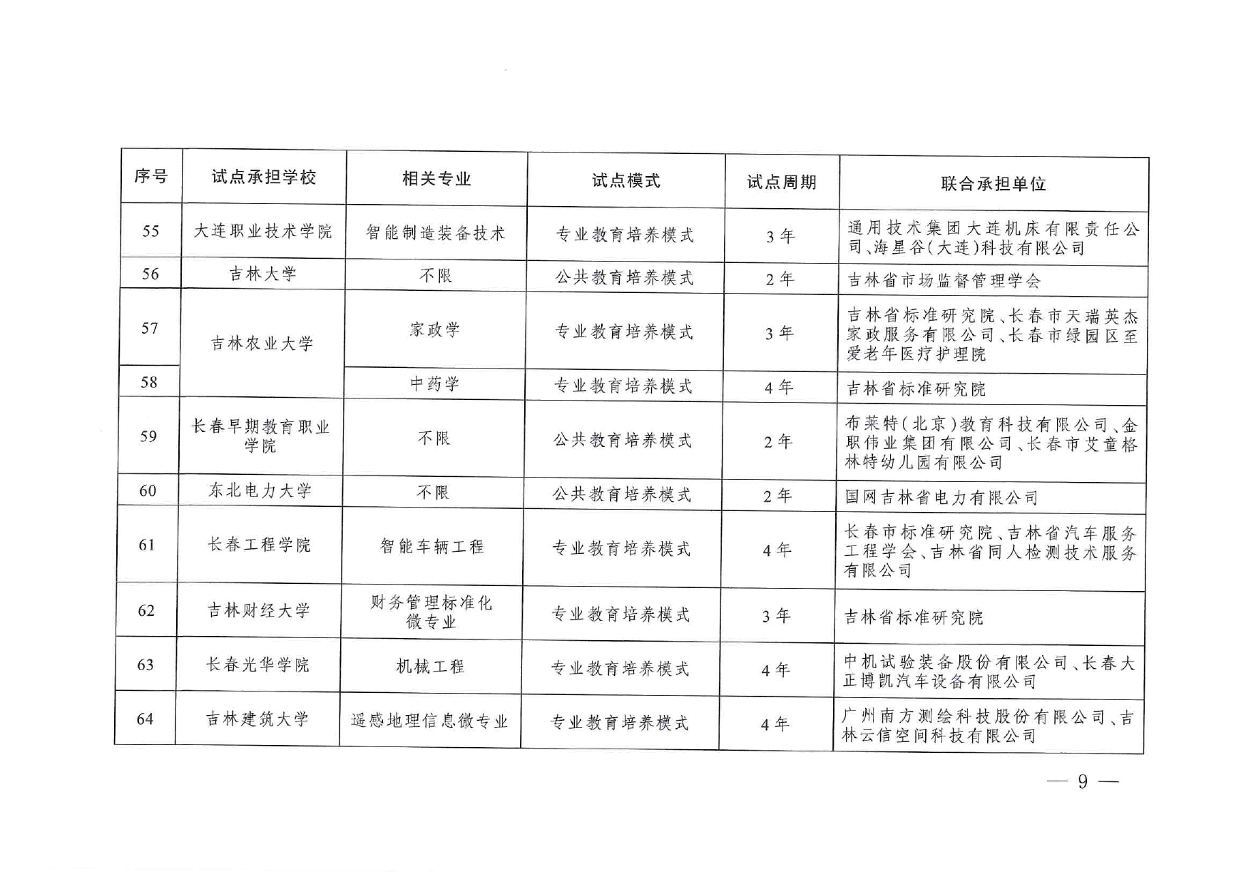 專業(yè)與標(biāo)準(zhǔn)化教育融合試點(diǎn)名單_page-0007