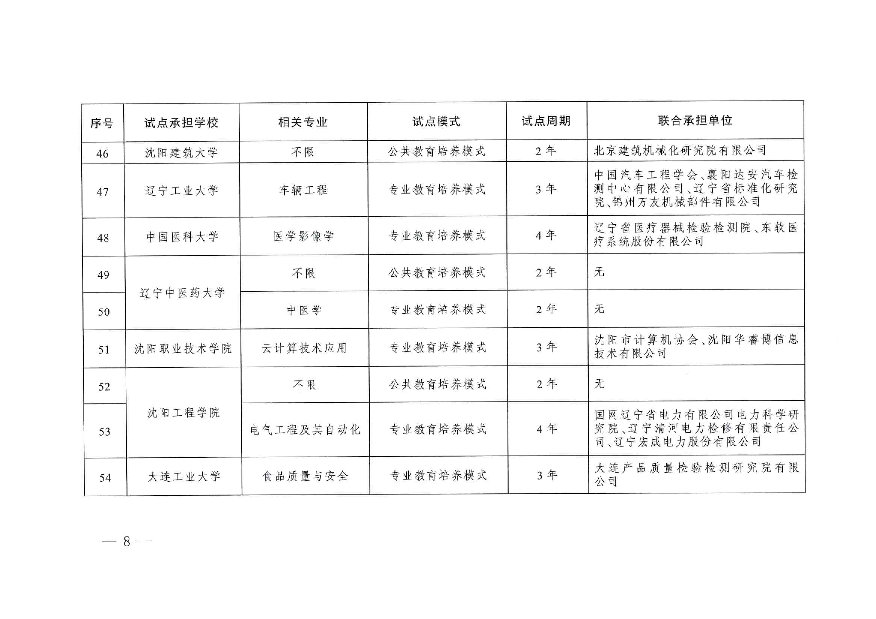 專業(yè)與標(biāo)準(zhǔn)化教育融合試點(diǎn)名單_page-0006