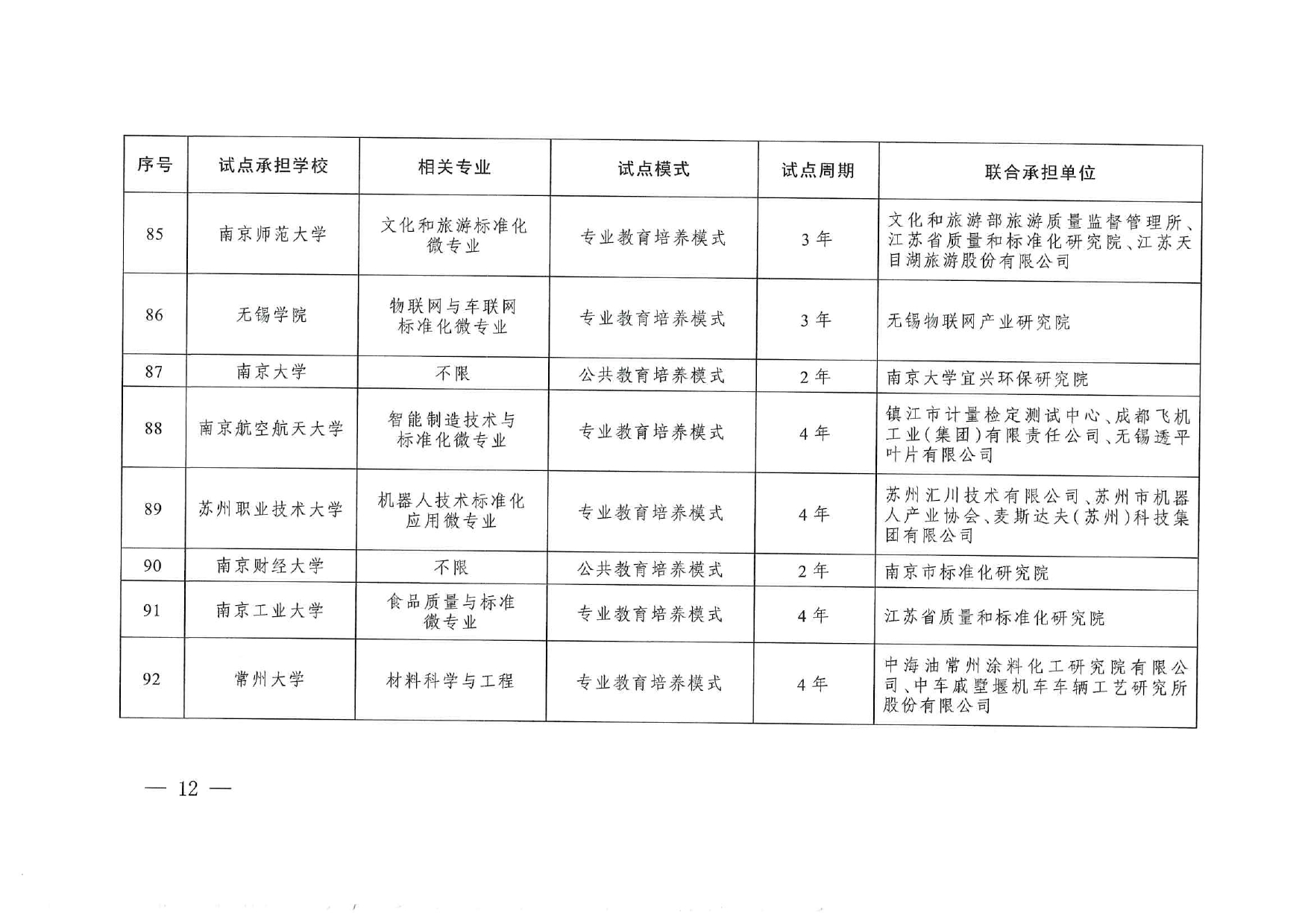 專業(yè)與標(biāo)準(zhǔn)化教育融合試點(diǎn)名單_page-0010