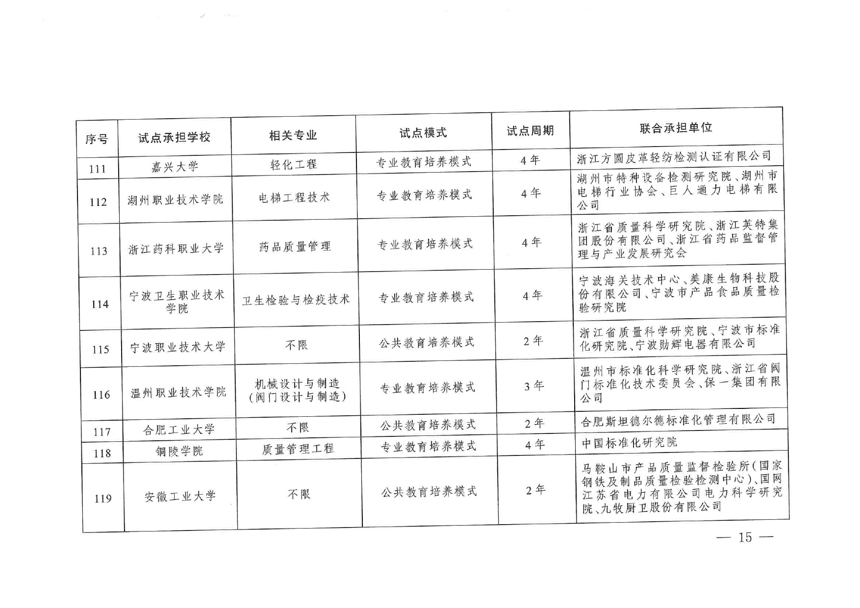 專業(yè)與標(biāo)準(zhǔn)化教育融合試點(diǎn)名單_page-0013